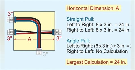 stardard size holes in junction boxes|junction box sizing requirements.